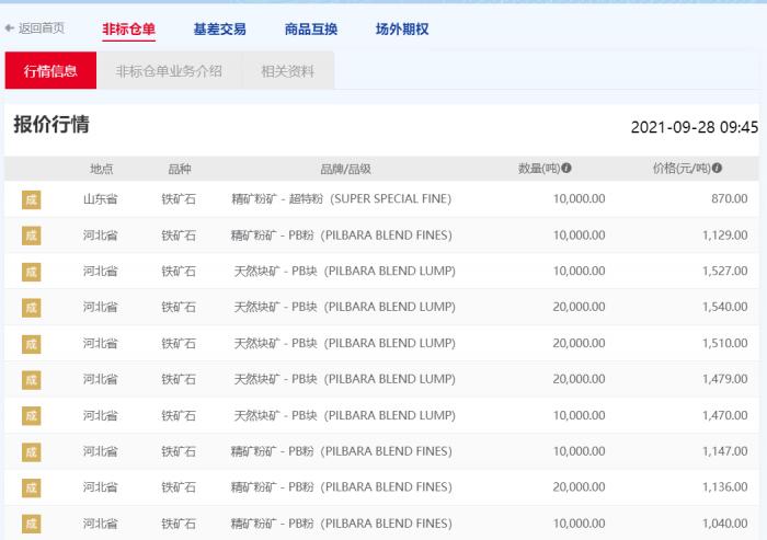 （图说：大连商品交易所铁矿石非标仓单行情）