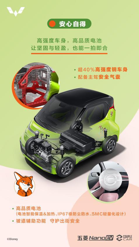 五菱NanoEV迪士尼疯狂动物城限定款 配置曝光