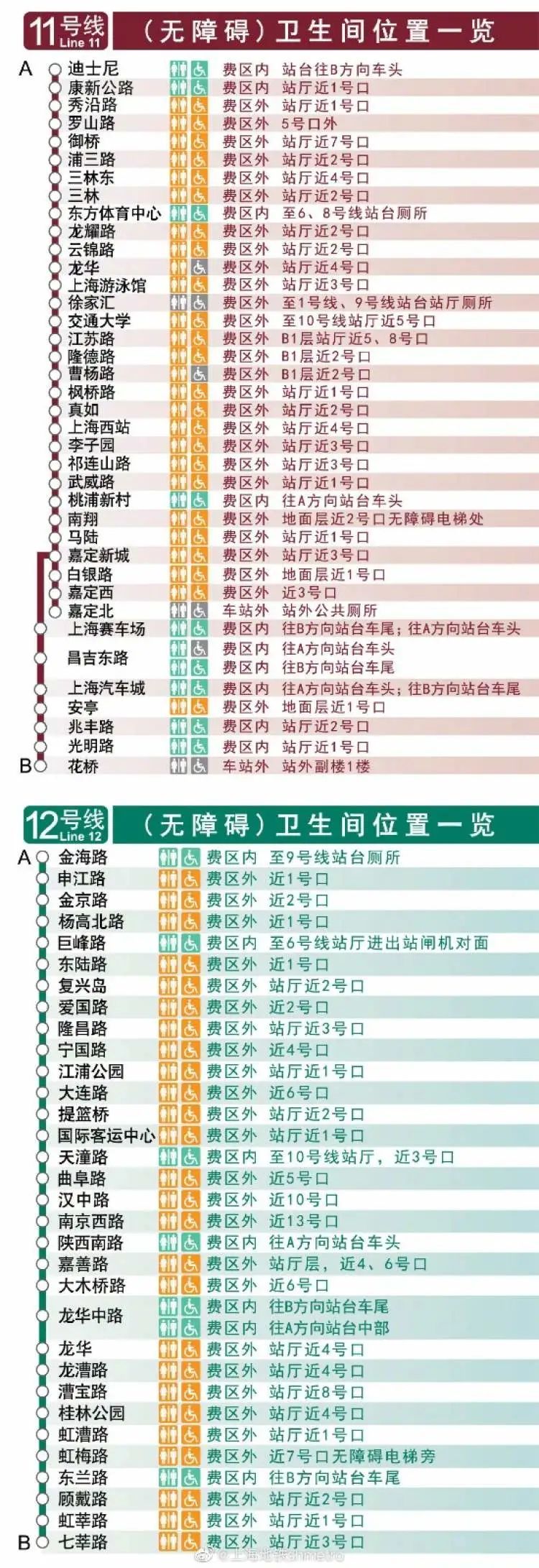 99的人都不知道上海地铁有上厕所凭证这份地铁厕所攻略请收好