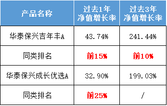 【必看】华泰保兴价值成长混合基金十问十答