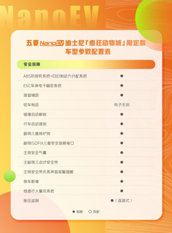 五菱NanoEV迪士尼疯狂动物城限定款 配置曝光