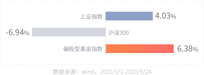 2021年还剩1/4，如何超前布局四季度行情？