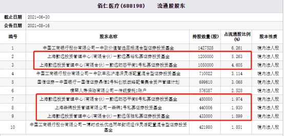 佰仁医疗股价巨震跌14 48 勤远投资与森锦投资持股 上海市 新浪财经 新浪网