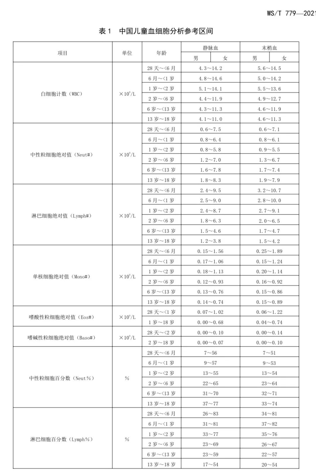 孩子检验报告上出现很多上下箭头可能因为