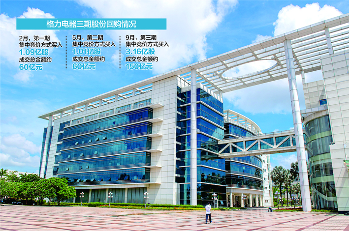 广东珠海,格力电器总部视觉中国图 杨靖制图