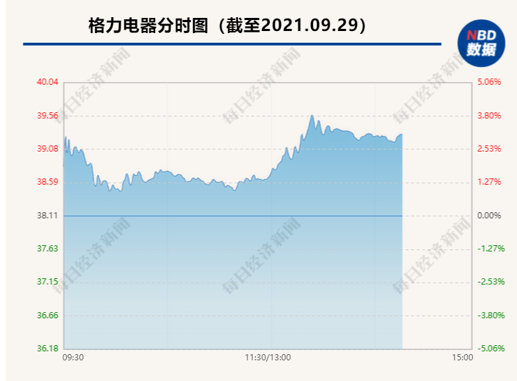 拟注销价值约105亿元股票