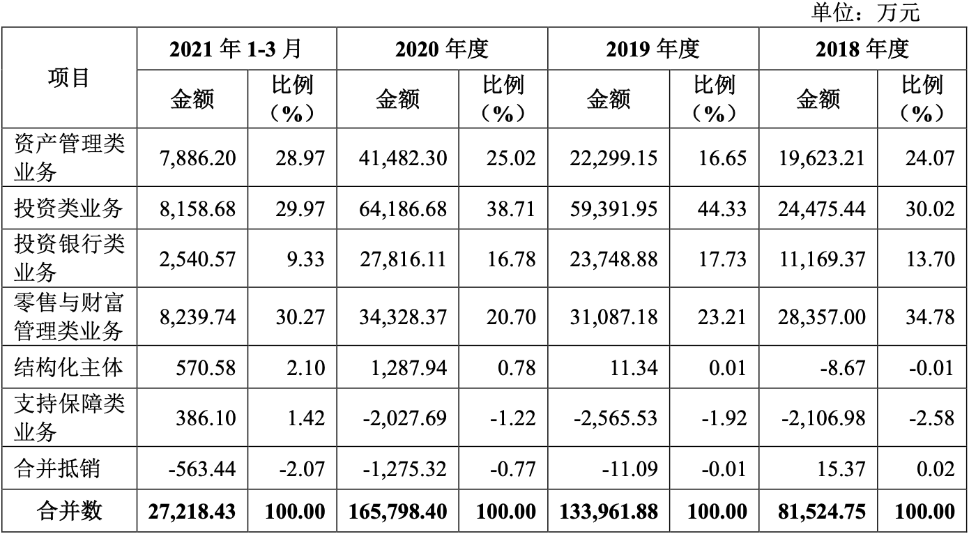 图片来源：招股说明书（申报稿）