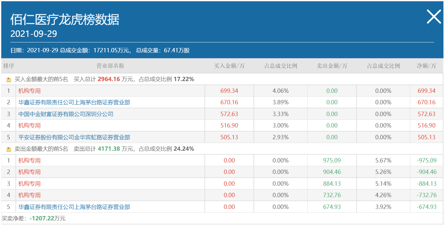 来源：同花顺数据中心