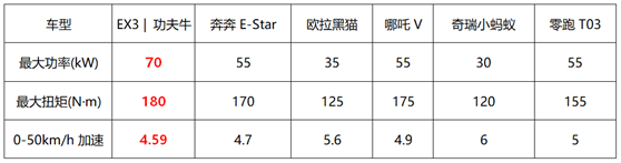 2021天津车展：几何全新车型EX3功夫牛亮相