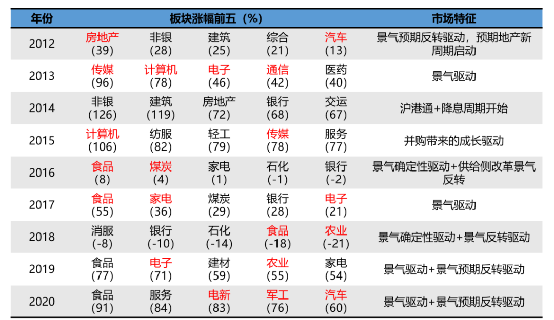 图片来源：泰达宏利基金