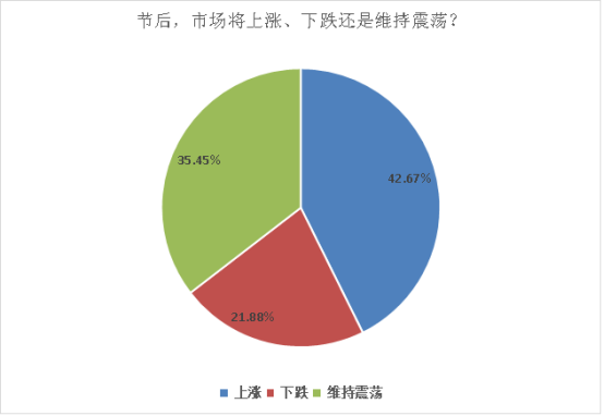 数据来源：私募排排网