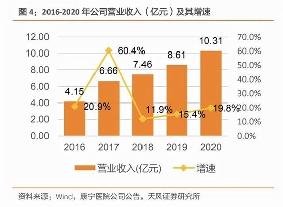 “两地上市潮：“精神病第一股”康宁医院再闯A，中国抑郁障碍女性多于男性