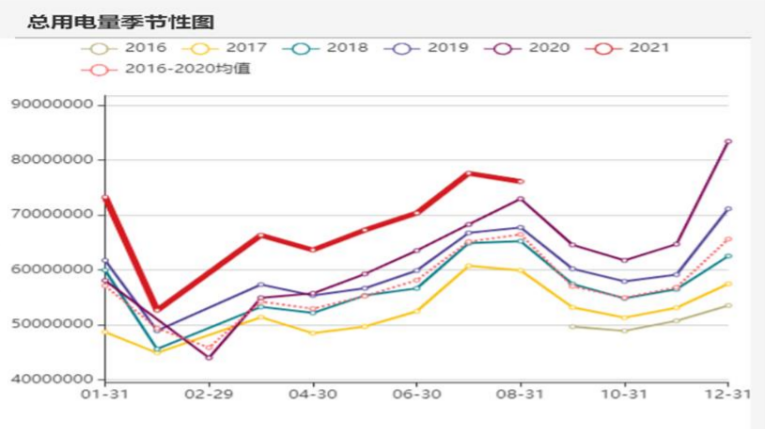 来源：天风期货