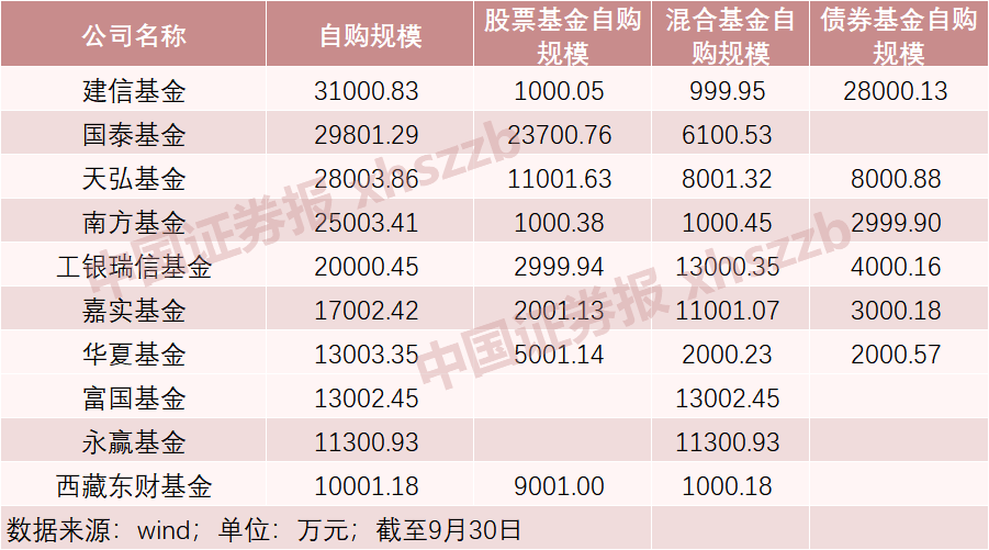 “37.78亿元！基金公司狂买自家产品，青睐热门赛道主题基金