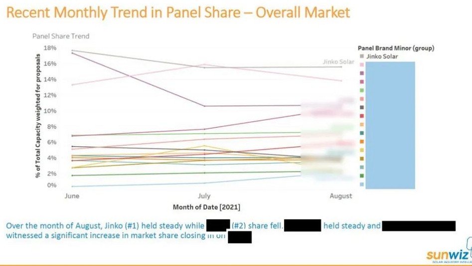 晶科能源第三季度继续登顶澳大利亚市占率 晶科能源 新浪财经 新浪网