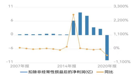 （图源：Wind金融）