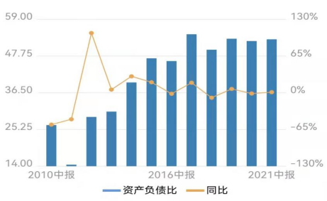 （图源：Wind金融）