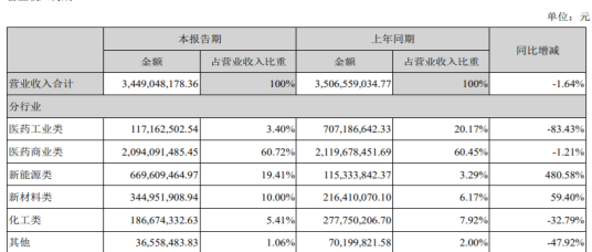 （图源：延安必康2021年上半年中报）