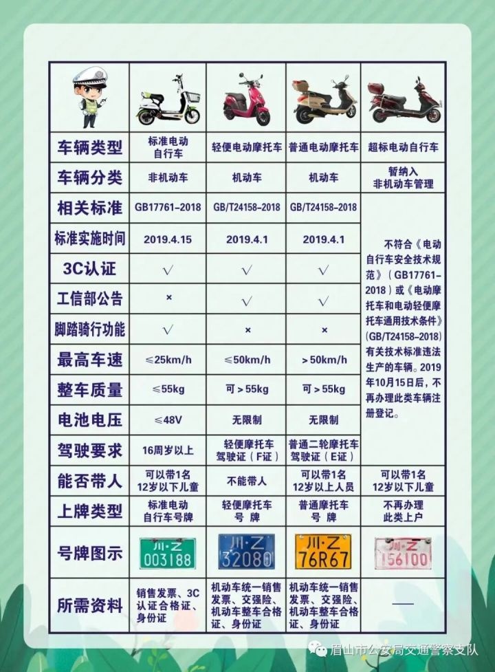 电动自行车牌照购买