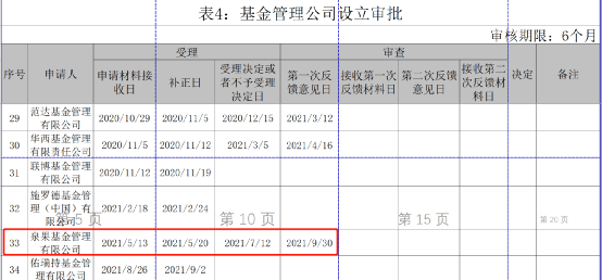 “震动金融圈！陈光明老搭档杀入公募，东方红前领军人物王国斌、任莉联手放大招！