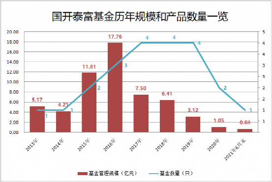 图片来源：Wind数据