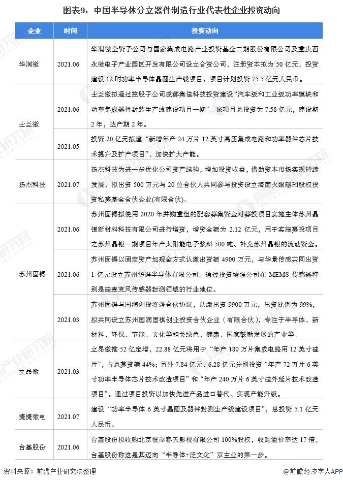 【干货】半导体分立器件制造行业产业链全景梳理及区域热力地图