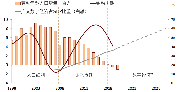 泰说好基丨高景气科技赛道投资指南