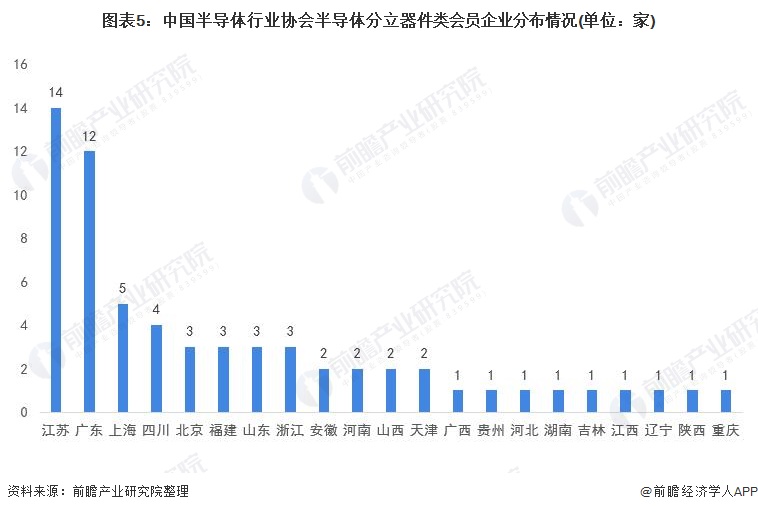 【干货】半导体分立器件制造行业产业链全景梳理及区域热力地图
