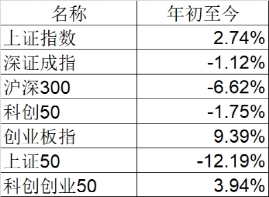 前3季最牛暴赚超90%，却有顶流栽了！一哥彻底火了，狂赚400%！最新3年和5年最赚钱基金50强来了