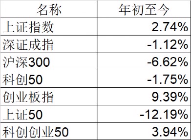 果然“炒股不如买基金”！前3季最牛暴赚超90% 一哥彻底火了 狂赚400%！