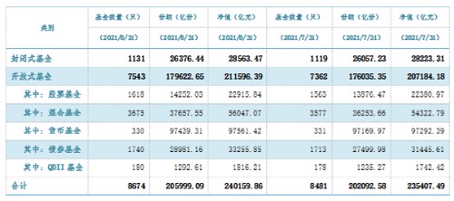 “太炸了！首超24万亿！