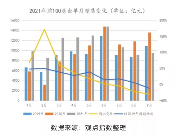 图片来源:观点指数