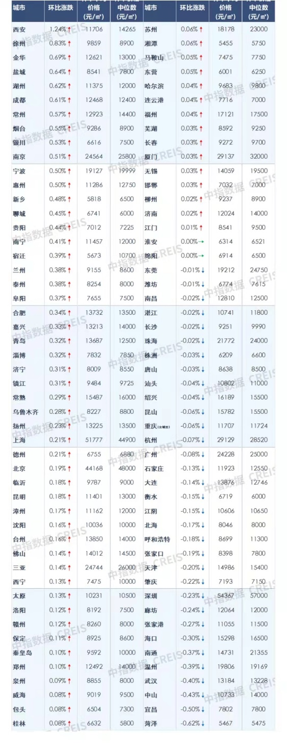 图片来源:中指院