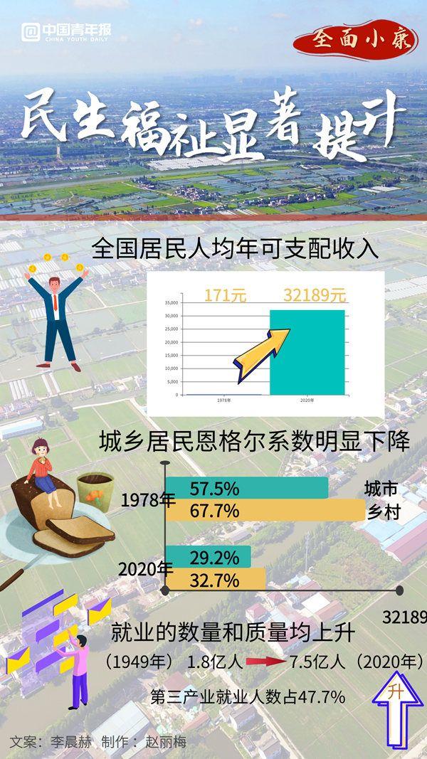 九张图带你了解《中国的全面小康》|小康社会_新浪财经_新浪网