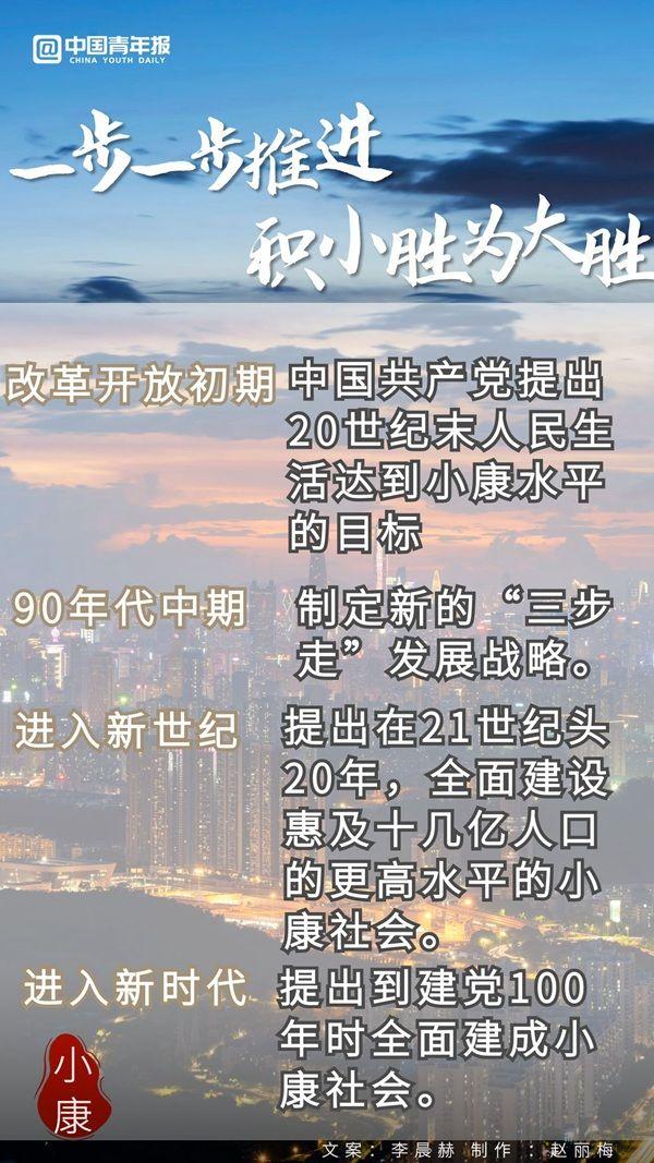 九张图带你了解中国的全面小康