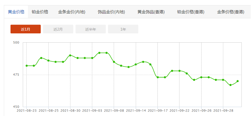 黄金周 买黄金 金价处于一年低位 机会来了 黄金价格 新浪财经 新浪网 黄金周 买黄金 金价处于一年低位 机会来了 黄金价格 新浪财经 新浪网