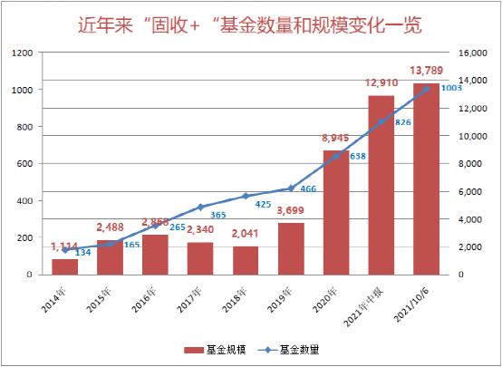 超过1000只！这类基金大扩容