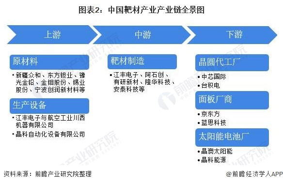 靶材产业产业链区域热力地图：分布范围较广