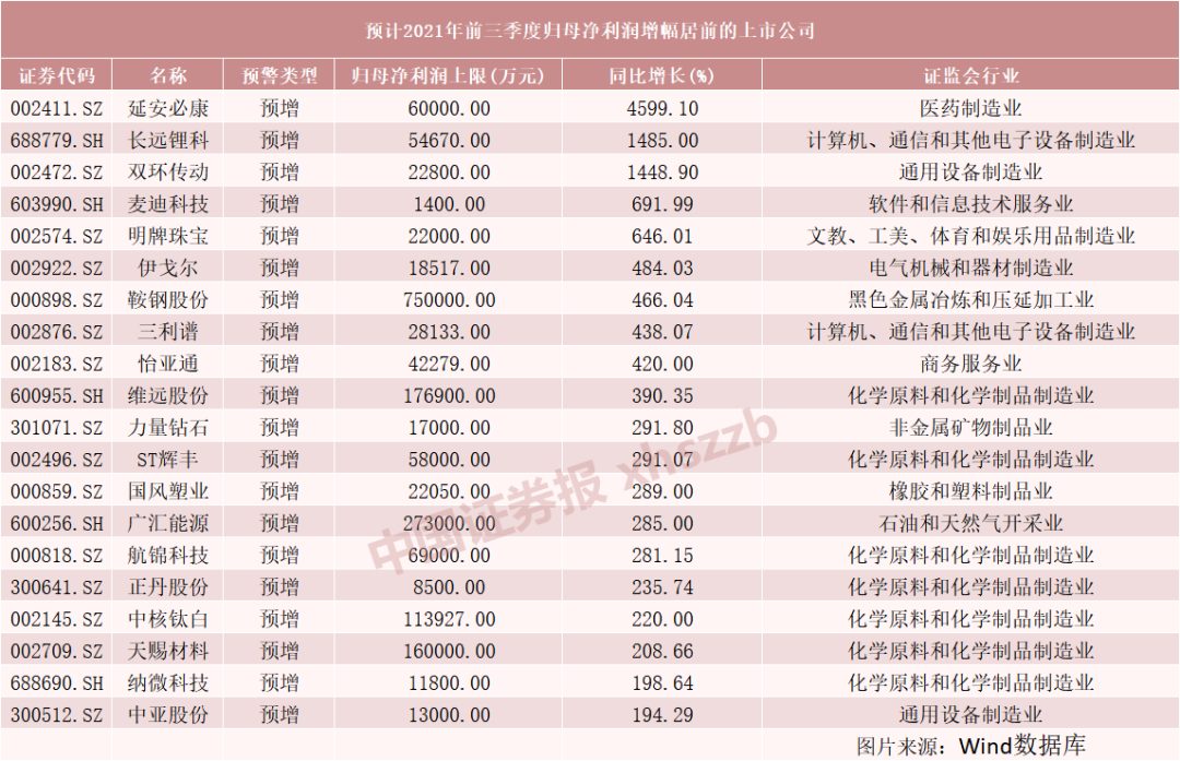 “风格转换明显！有“口罩概念股”相关收入归零，三季报行情关注原材料涨价