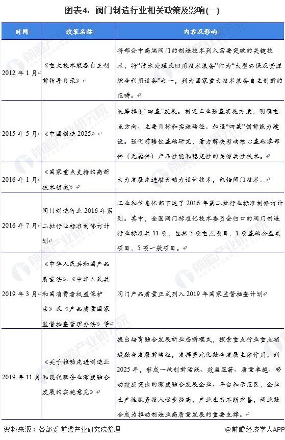 蝶阀排行_收藏!2021年全球阀门制造行业技术竞争格局(附区域申请分布、申请...