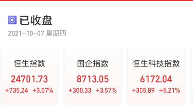 “港股科技股飙涨，阿里、腾讯、美团市值合计暴增近6000亿港元！芒格又出手，狂买这只股票，仓位暴增82%