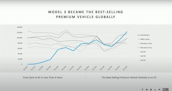 Tesla|特斯拉2021股东大会内容汇总 马斯克透露了超多信息