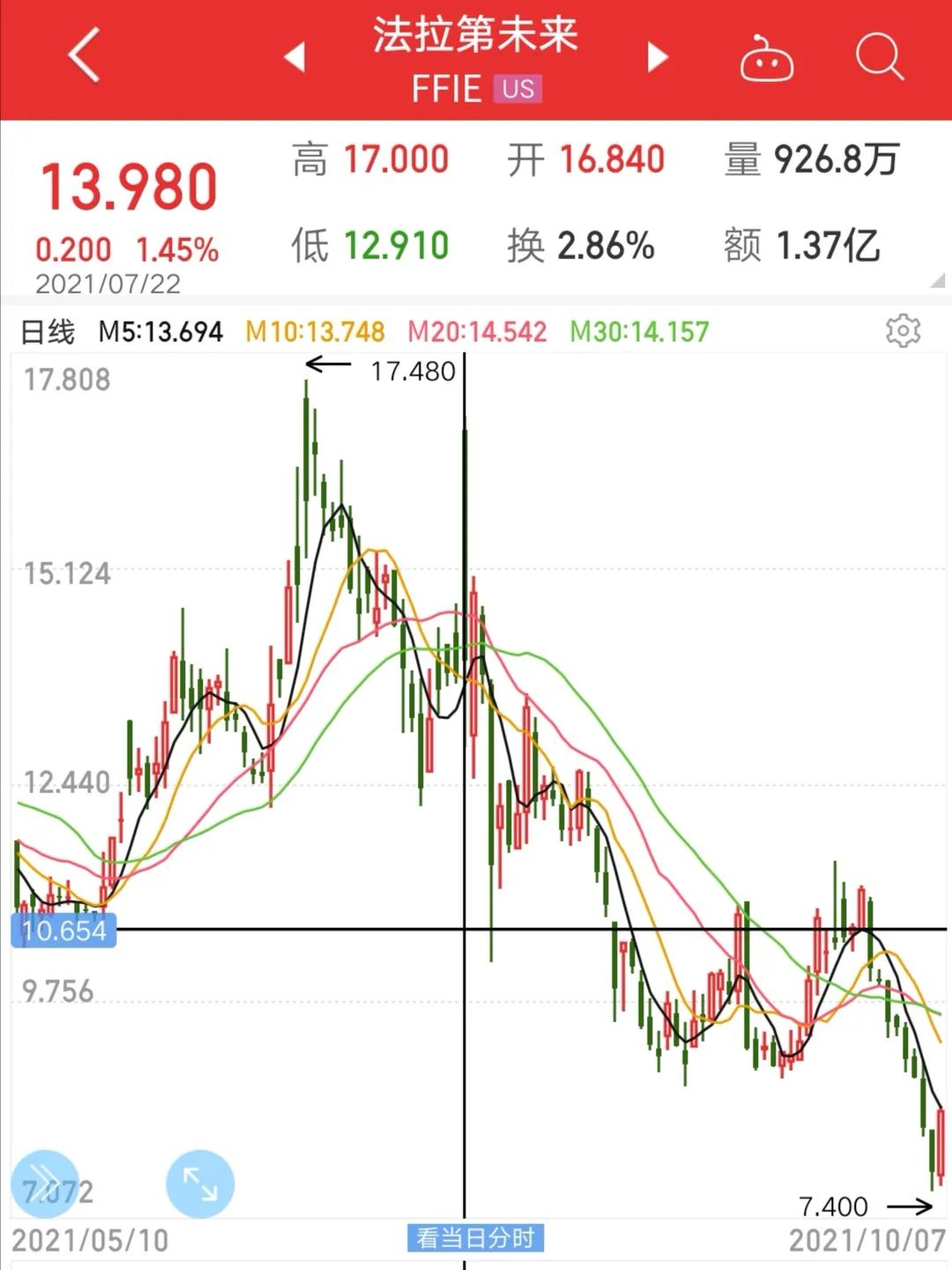 图片源于同花顺APP