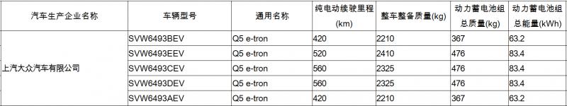 上汽奥迪Q5 e-tron将在广州车展亮相 入门版车型续航420公里