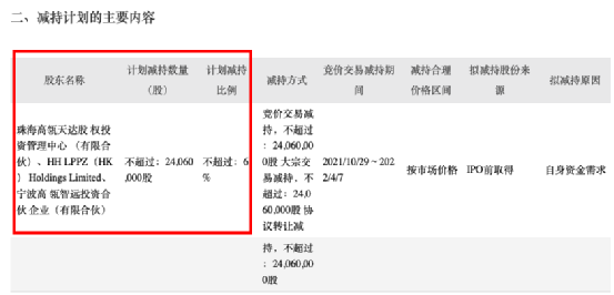 “套现20亿！“坚果双雄”遭创投大手笔减持 一度大跌8%