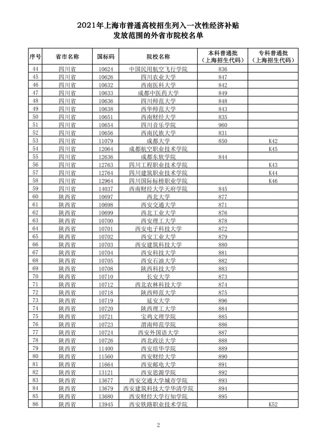 上海考生福利 被这223所院校录取今起可申领经济补贴