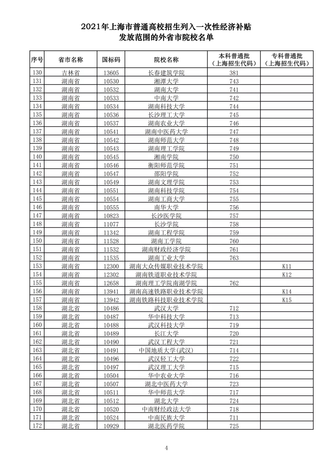 上海考生福利 被这223所院校录取今起可申领经济补贴