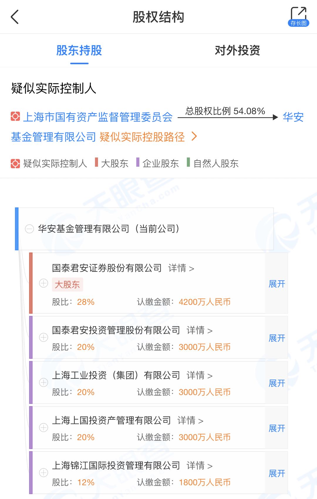 华安基金目前股权结构，来源：天眼查