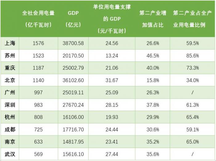 上海和北京金融gdp_被低估的北京经济|上海|财政_网易订阅