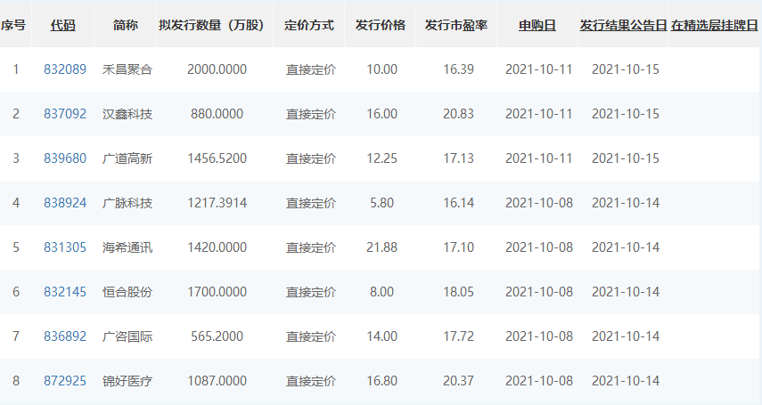 △来源：全国股转公司网站